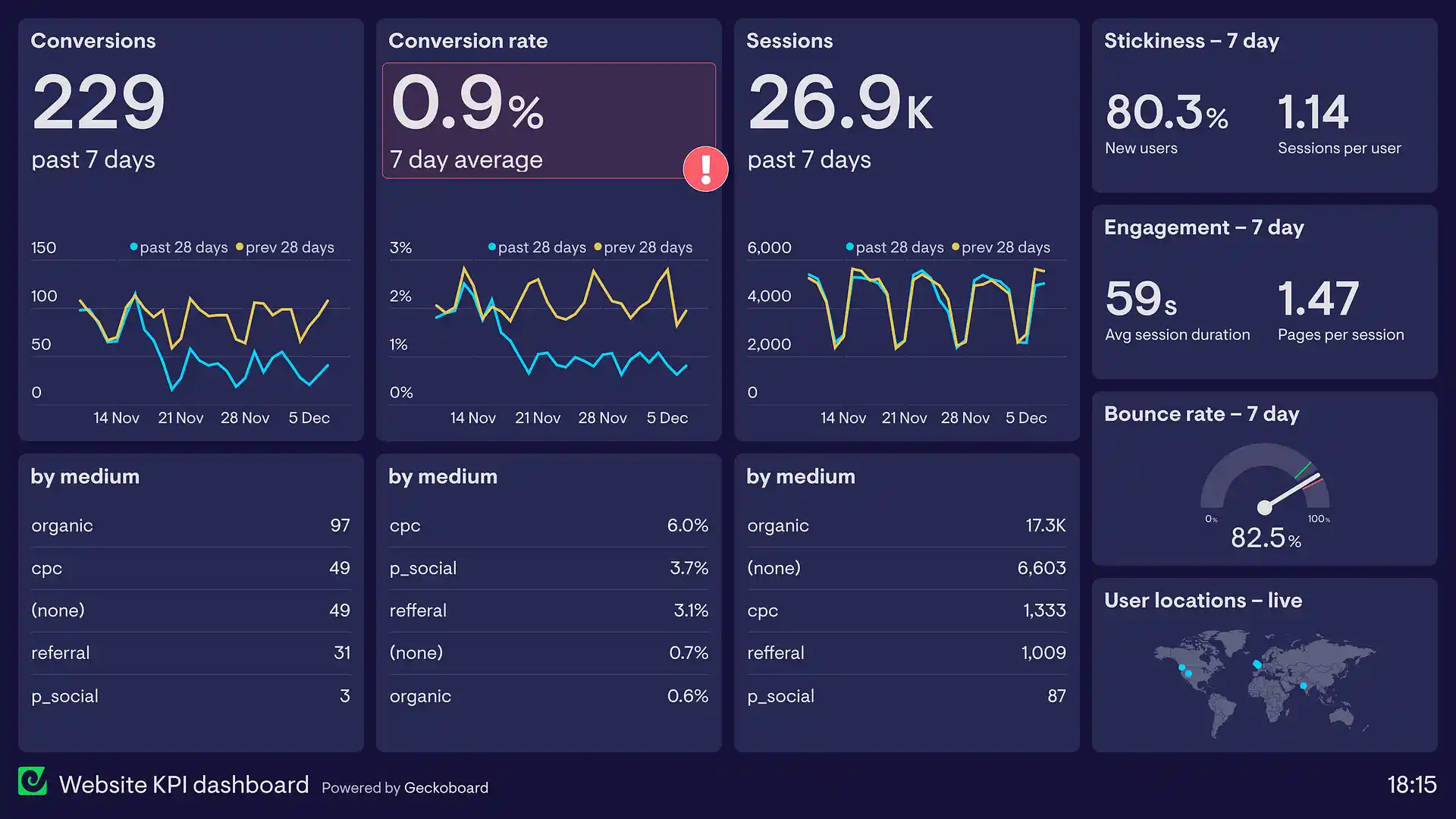 Analytics Dashboard — SaaS